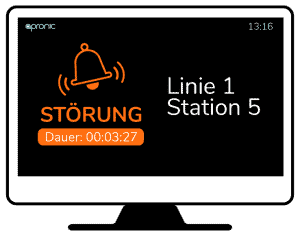 Störungsanzeige auf Andon-Board