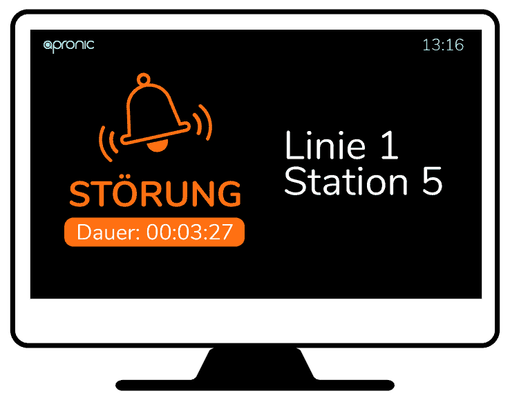 Störungsanzeige auf Andon-Board