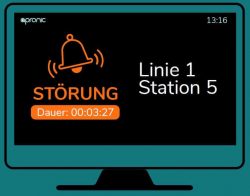 Andon Board Graphik Störung