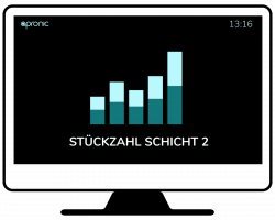 Andon-Board als Stückzahlanzeige